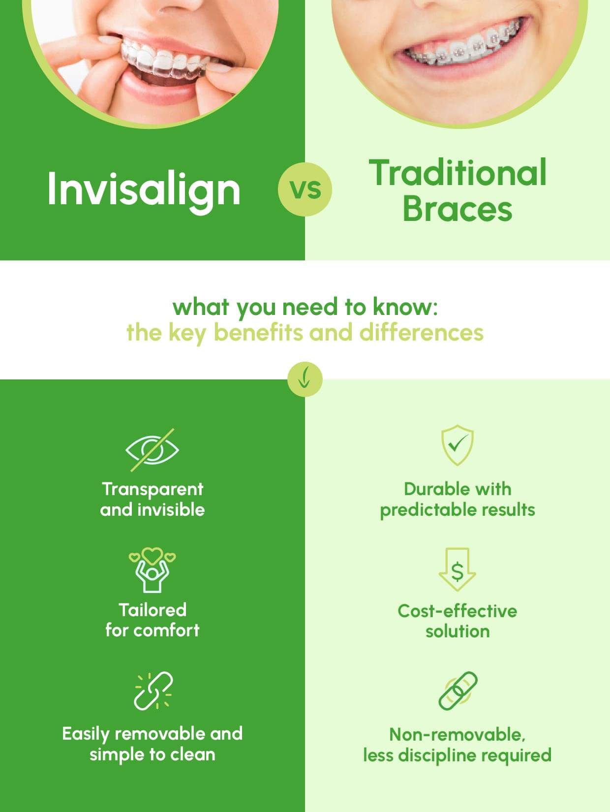 The difference between Invisalign & traditional adult braces